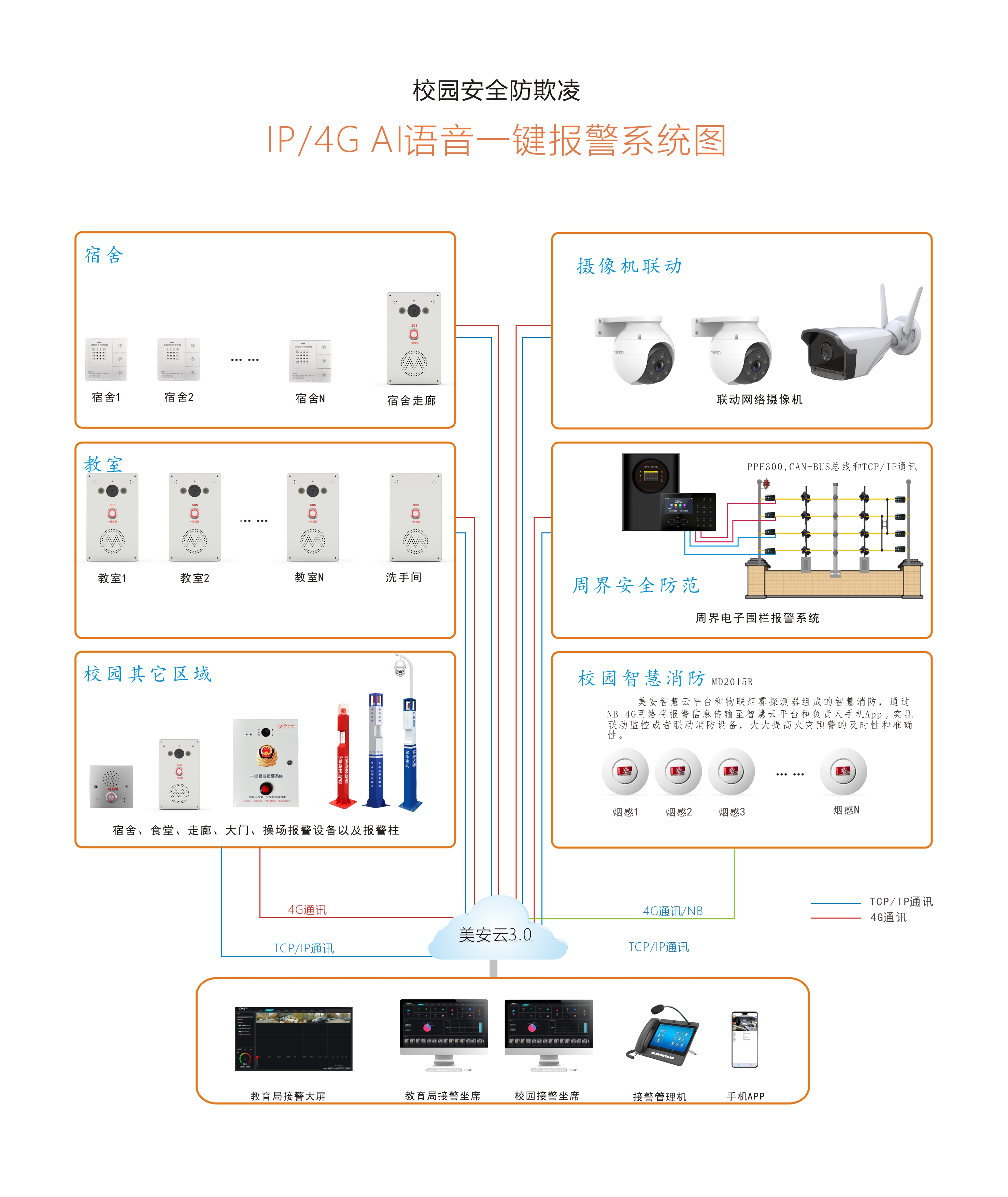 一键报警校园欺凌图-3.jpg