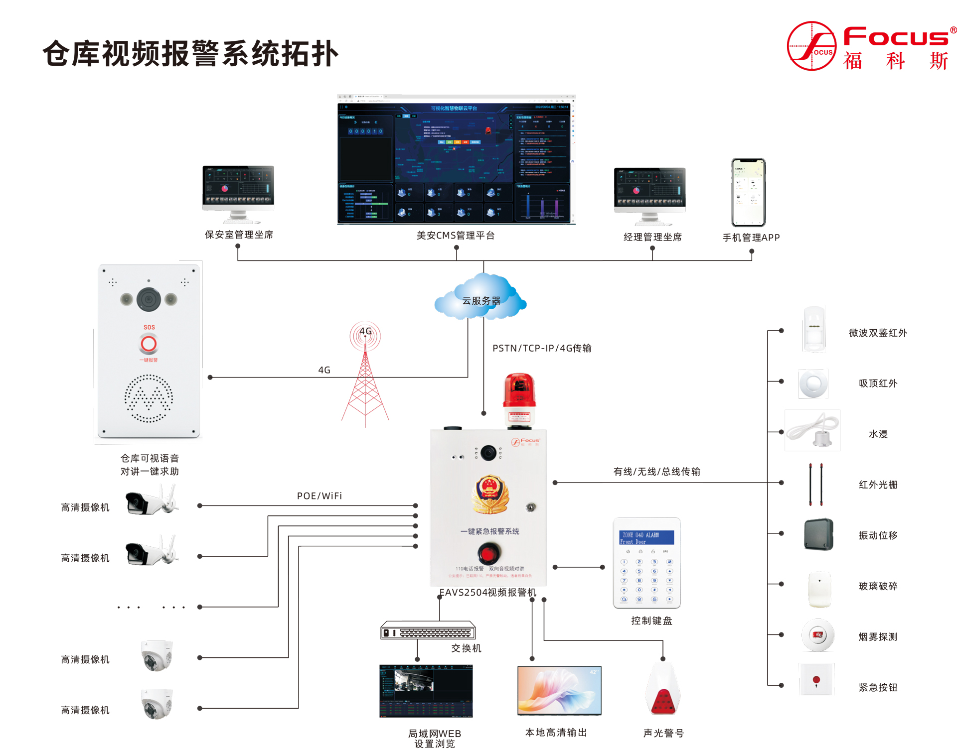 银行储蓄所防盗报警系统图-9.jpg